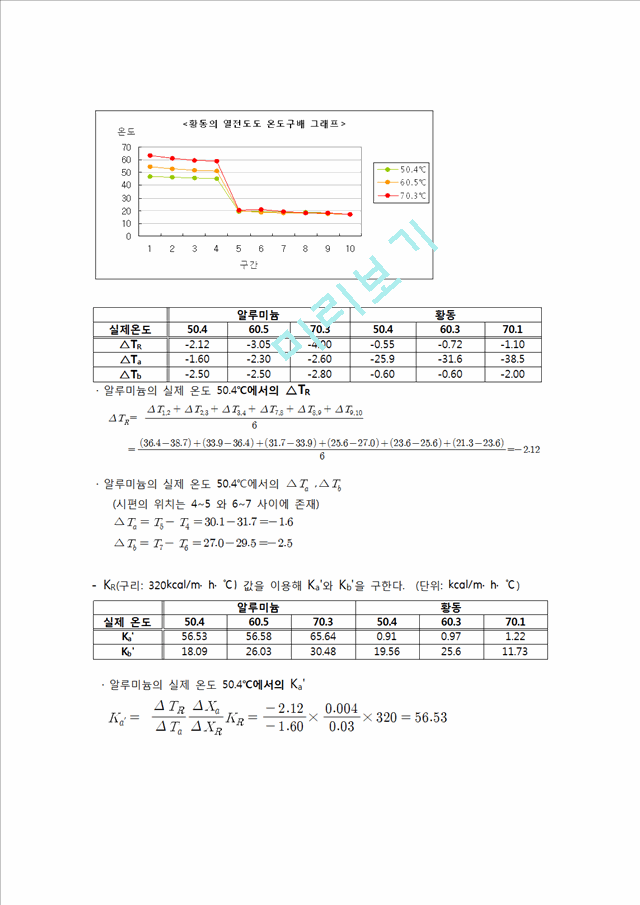 [자연과학][이동현상실험] 열전도 측정실험[Thermal Conductivity Measuring Apparatus]   (6 )